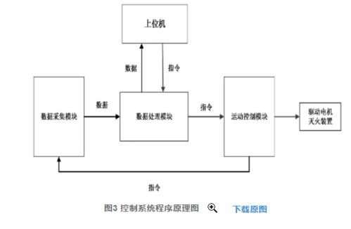 基于NI myRIO的移動機器人滅火系統設計及其在移動多媒體系統中的應用開發