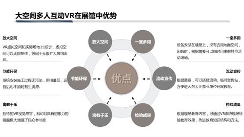 VR多媒體互動系統在展館中的應用方案與移動多媒體系統的技術開發