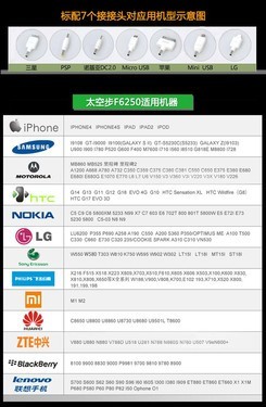 蘋果、三星手機(jī)專配 太空步F6250移動(dòng)電源的多媒體系統(tǒng)技術(shù)開(kāi)發(fā)解析